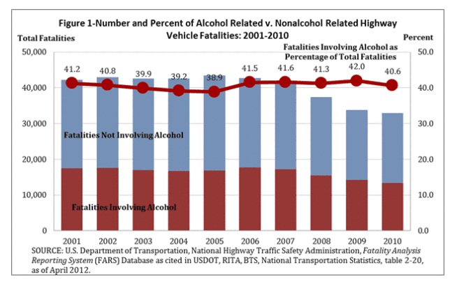 Highway Vehicle Fatalities Chart