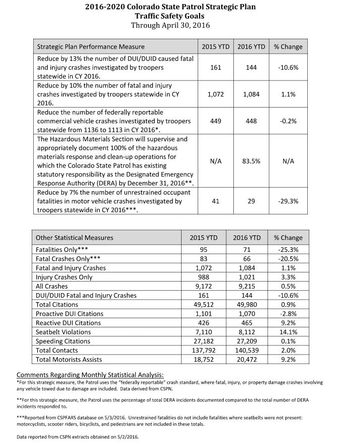 State Patrol Strategic Plan